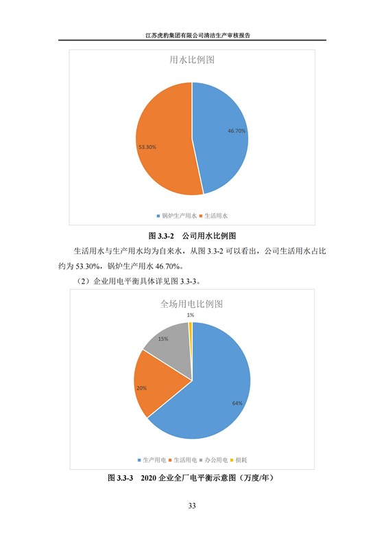 2.1、清潔生產審核報告_36