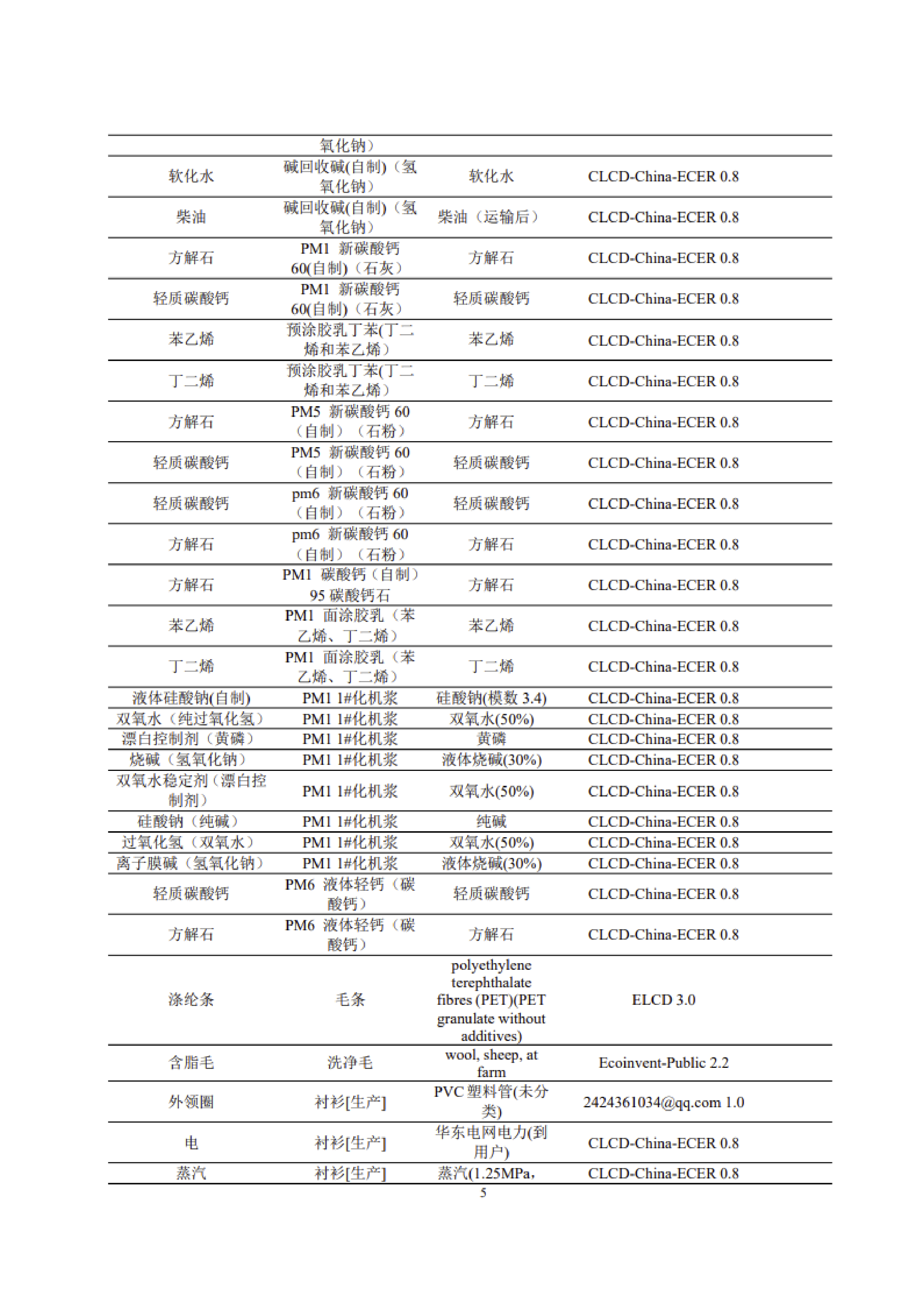 1、產品碳足跡評價報告_08