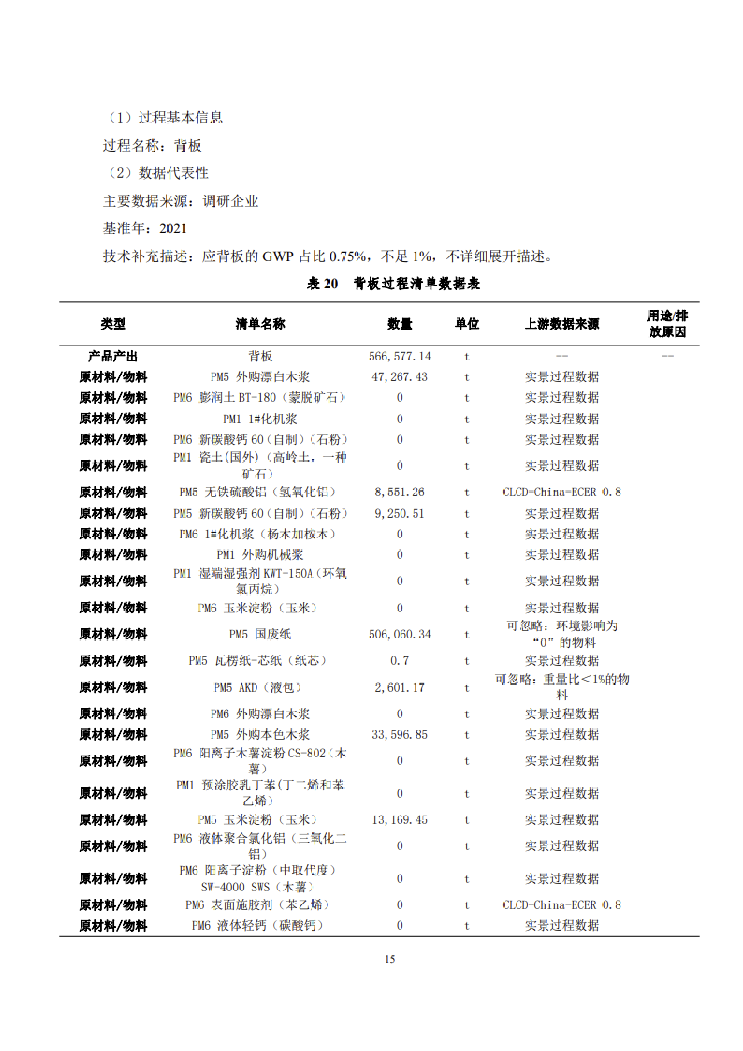 1、產品碳足跡評價報告_18