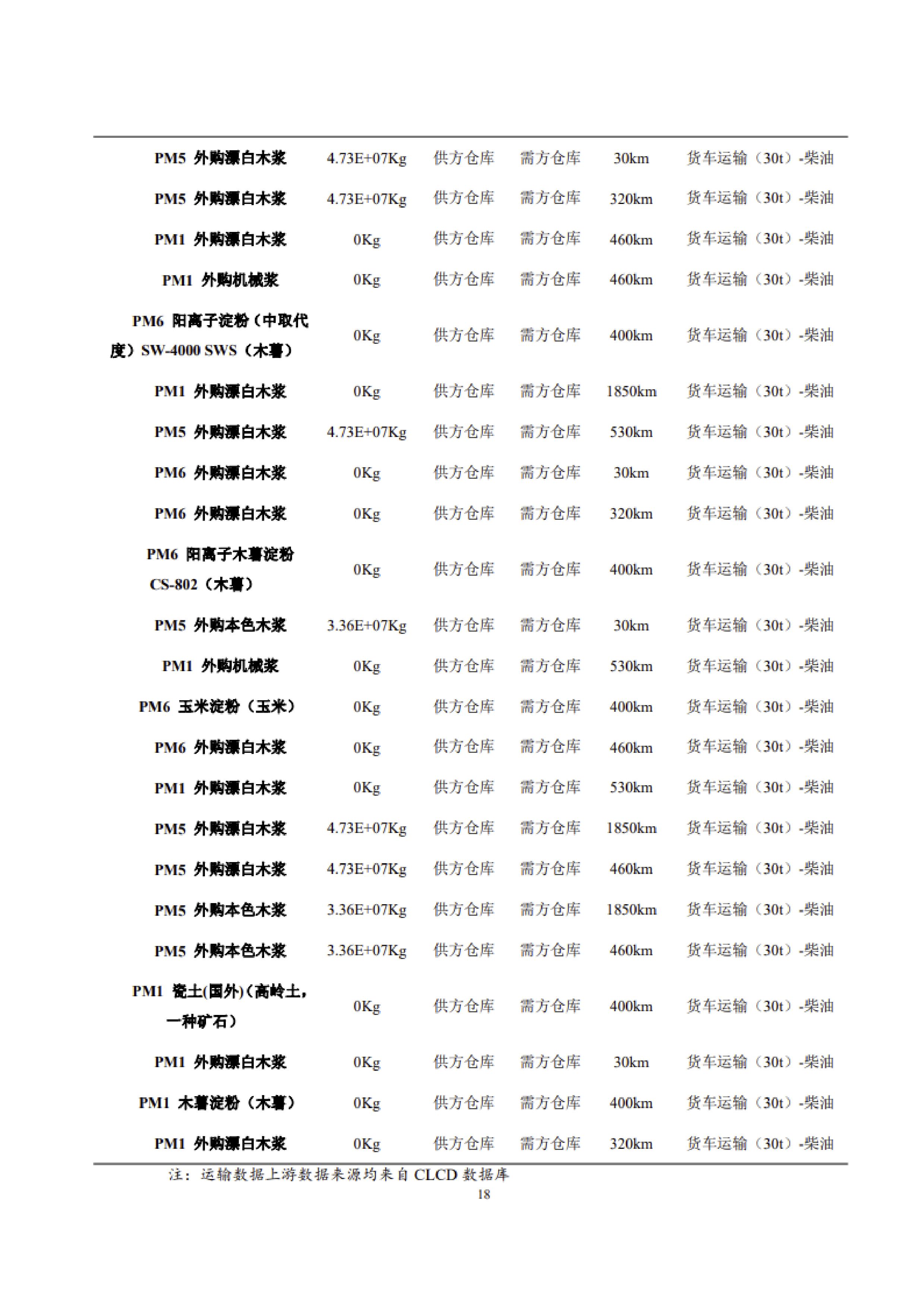 1、產品碳足跡評價報告_21