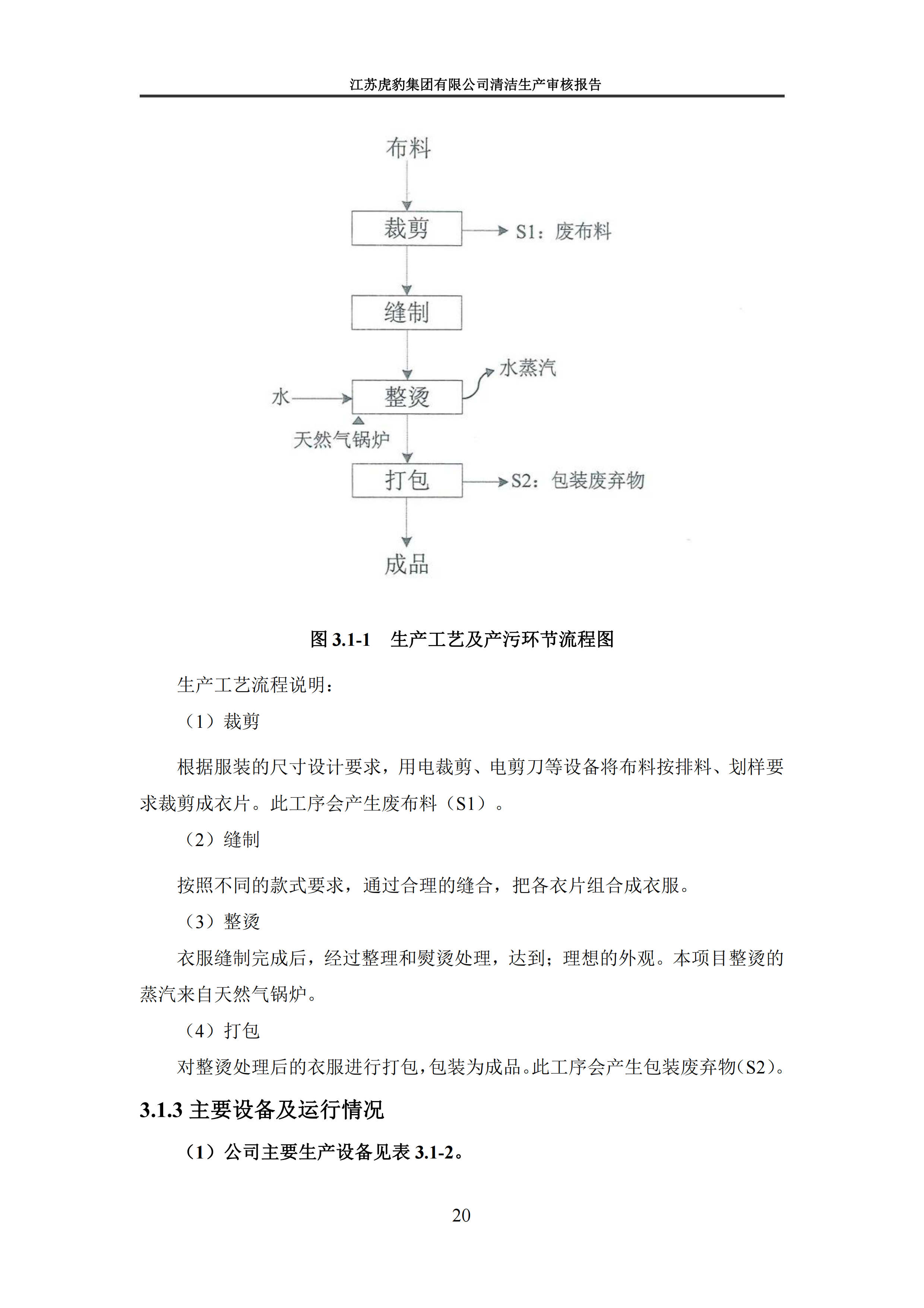 2.1、清潔生產(chǎn)審核報告_23